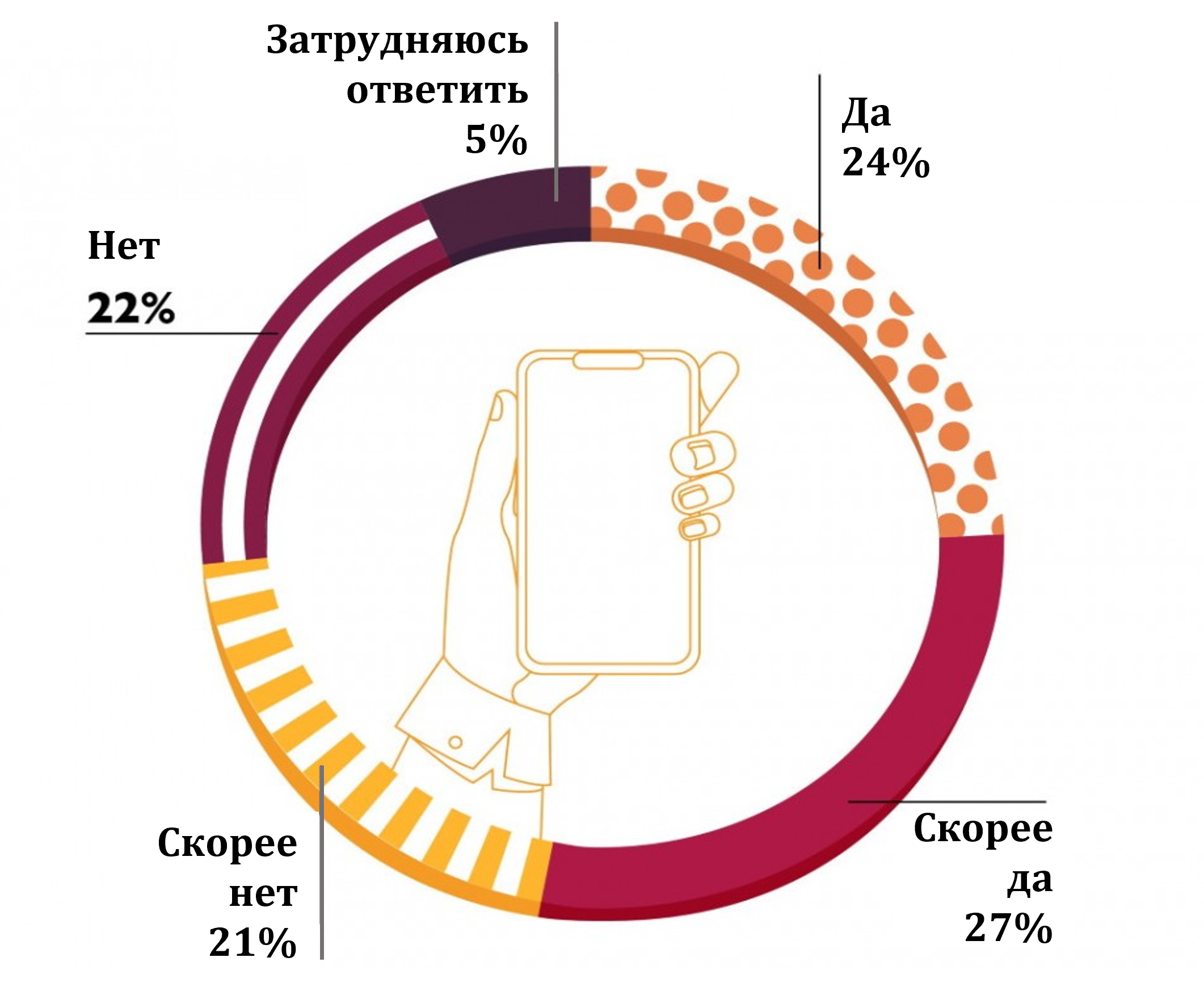 Основные стрессовые факторы для коммуникаторов: опрос немецких специалистов